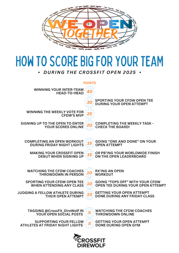 CFDW OPEN TOGETHER - intramural teams - POINTS SHEET